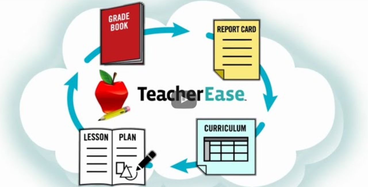 What is TeacherEase? Your Guide to Standards-Based Learning Tools